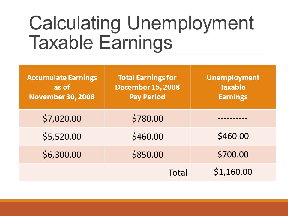 Calculating Unemployment Taxable Earnings Accumulate Earnings as of November 30, 2008 Total Earnings for December 15, 2008 Pay Period Unemployment Taxable Earnings $7,020.00$ $5,520.00$ $6,300.00$ Total $ $ $1,160.00