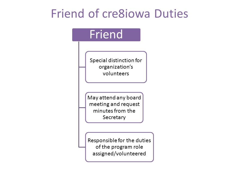 Friend Special distinction for organization’s volunteers May attend any board meeting and request minutes from the Secretary Responsible for the duties of the program role assigned/volunteered Friend of cre8iowa Duties