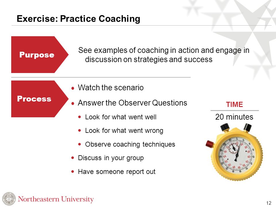 Exercise: Practice Coaching 20 minutes TIME Process Purpose See examples of coaching in action and engage in discussion on strategies and success  Watch the scenario  Answer the Observer Questions  Look for what went well  Look for what went wrong  Observe coaching techniques  Discuss in your group  Have someone report out 12