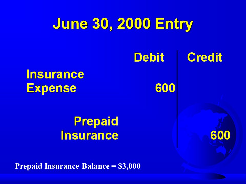 June 30, 2000 Entry Prepaid Insurance Balance = $3,000