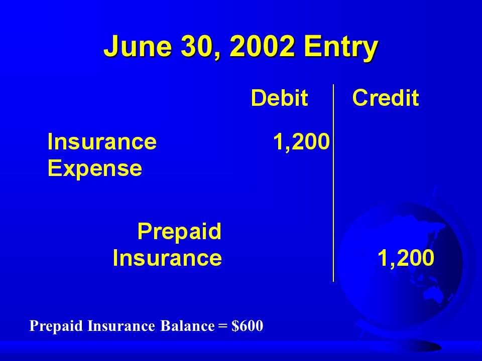 June 30, 2002 Entry Prepaid Insurance Balance = $600