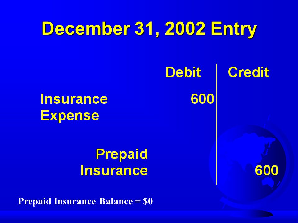 December 31, 2002 Entry Prepaid Insurance Balance = $0