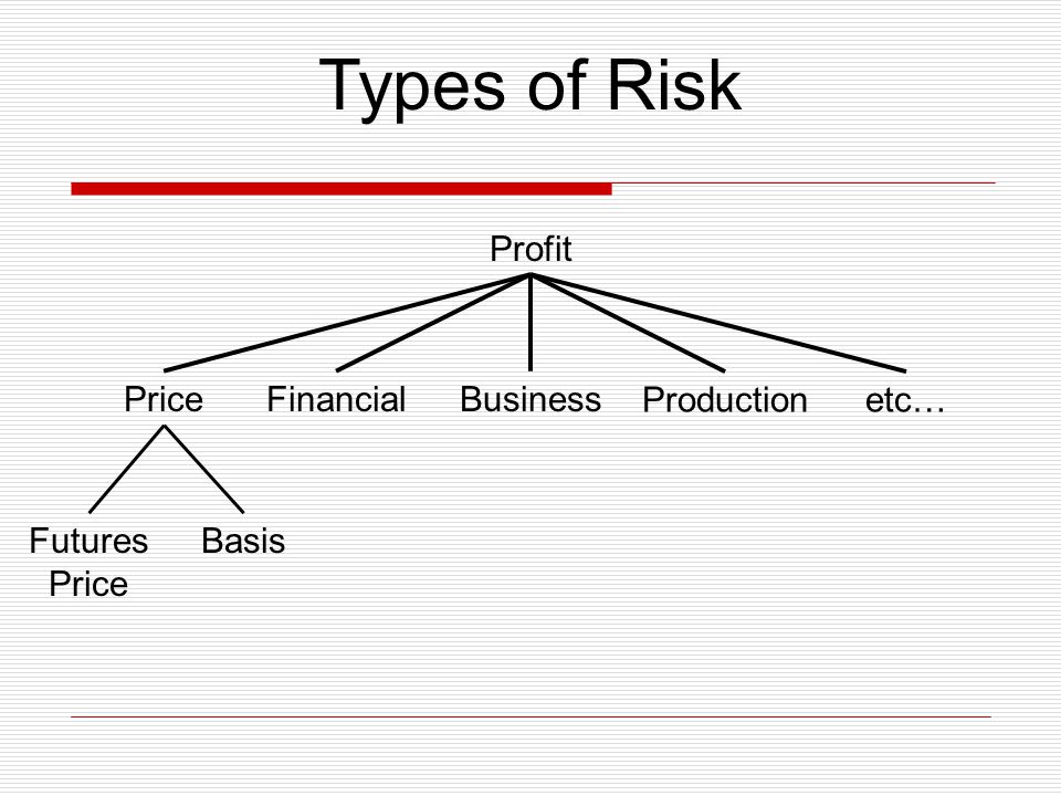 Types of Risk Profit PriceFinancialBusiness Productionetc… Futures Price Basis