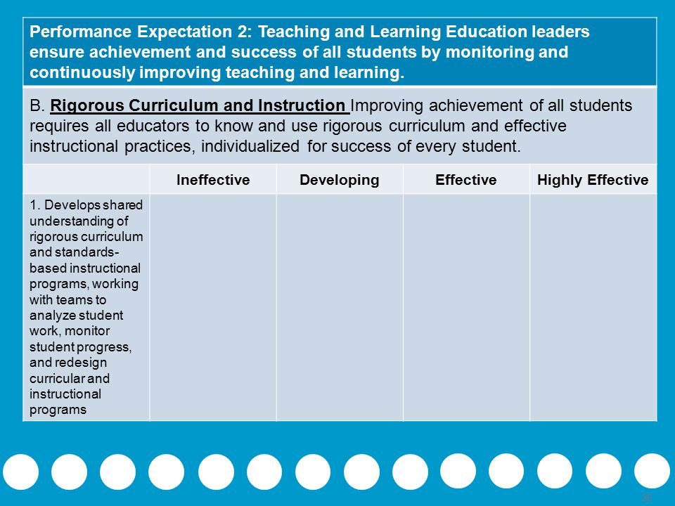 26 Performance Expectation 2: Teaching and Learning Education leaders ensure achievement and success of all students by monitoring and continuously improving teaching and learning.