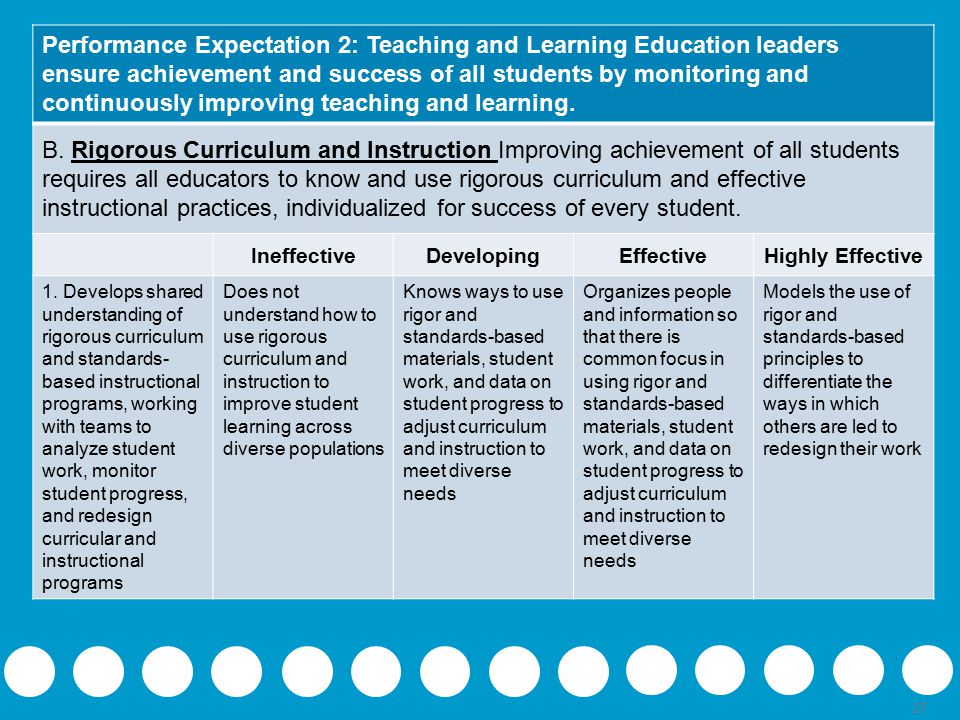 27 Performance Expectation 2: Teaching and Learning Education leaders ensure achievement and success of all students by monitoring and continuously improving teaching and learning.