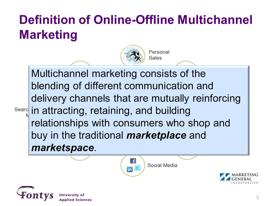 Definition of Online-Offline Multichannel Marketing 3