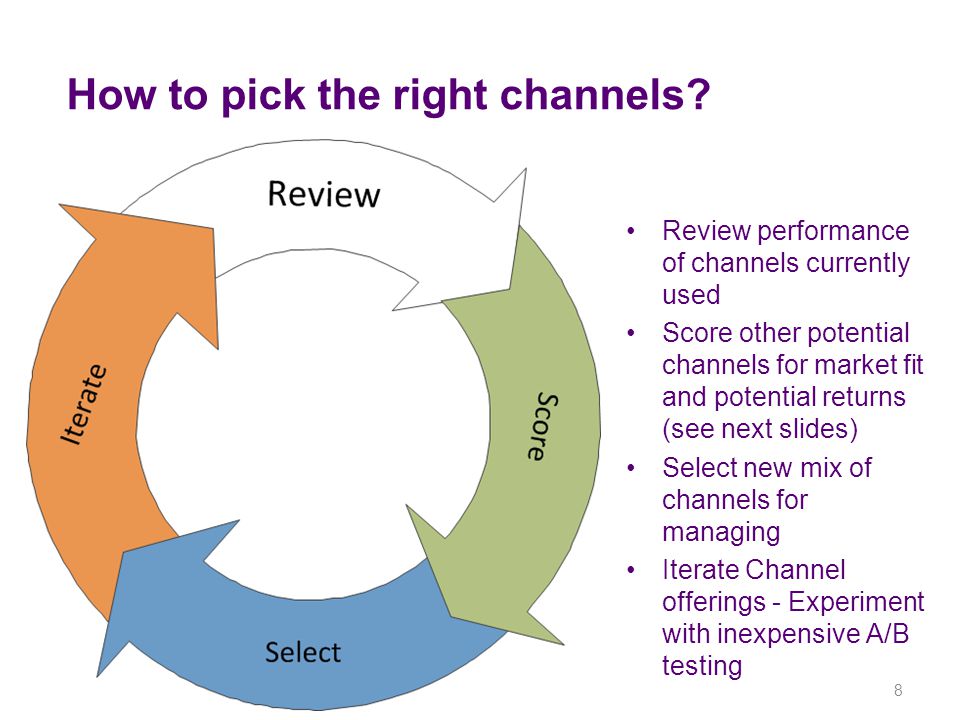 How to pick the right channels.