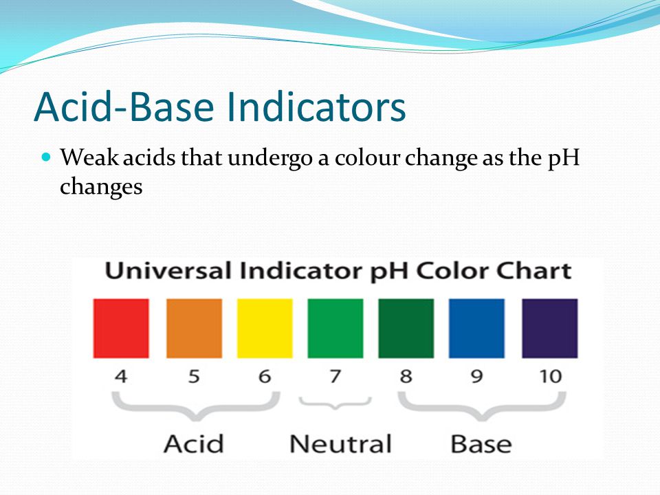 Acid-Base Indicators Weak acids that undergo a colour change as the pH changes