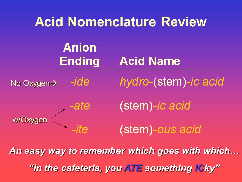 Acid Nomenclature Review No Oxygen  w/Oxygen An easy way to remember which goes with which… In the cafeteria, you ATE something ICky