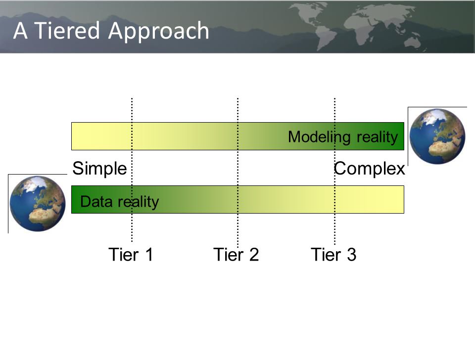 Tier 1Tier 2Tier 3 Modeling reality Data reality SimpleComplex A Tiered Approach