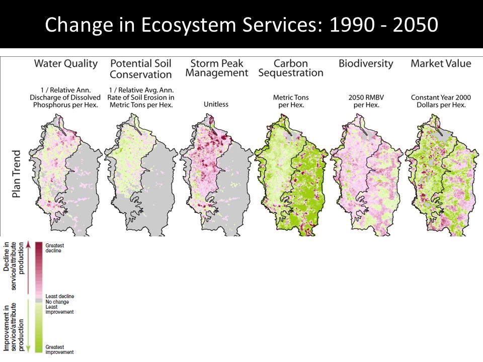 Change in Ecosystem Services: