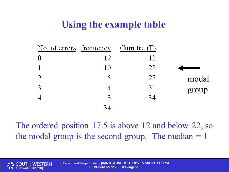 Using the example table modal group The ordered position 17.5 is above 12 and below 22, so the modal group is the second group.