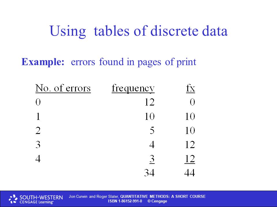 Using tables of discrete data Example: errors found in pages of print Jon Curwin and Roger Slater, QUANTITATIVE METHODS: A SHORT COURSE ISBN © Thomson Learning 2004 Jon Curwin and Roger Slater, QUANTITATIVE METHODS: A SHORT COURSE ISBN © Cengage