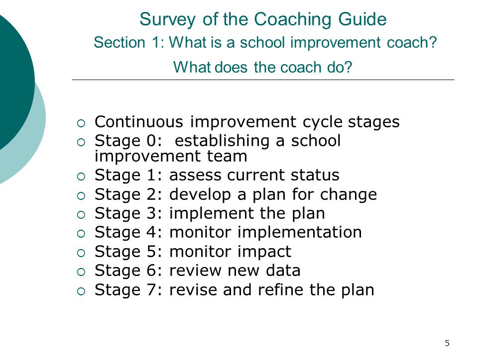 5 Survey of the Coaching Guide Section 1: What is a school improvement coach.