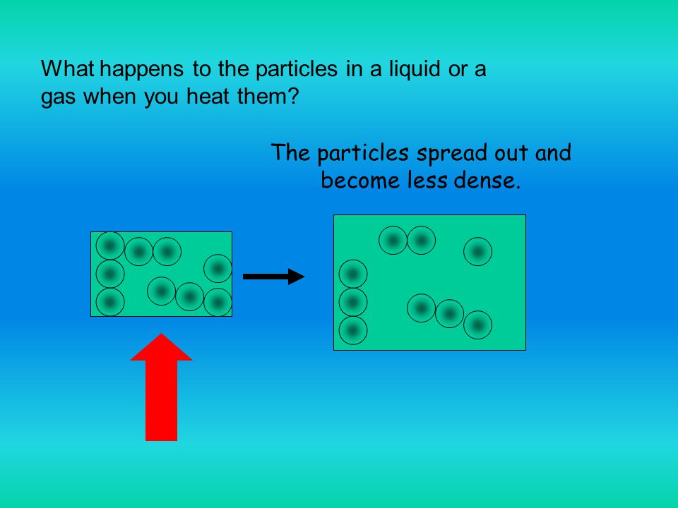 What happens to the particles in a liquid or a gas when you heat them.