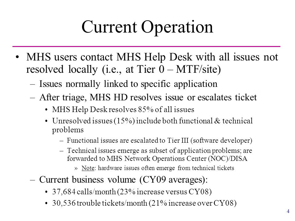 Mhs Help Desk Overview For Tricare Data Quality Course September