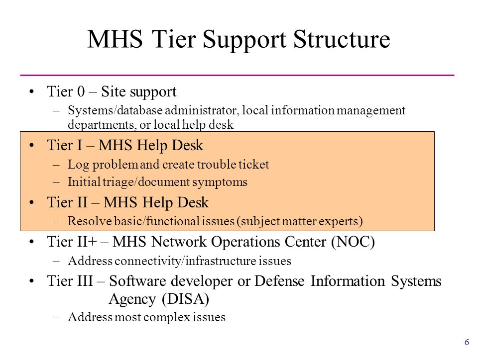 Mhs Help Desk Overview For Tricare Data Quality Course September