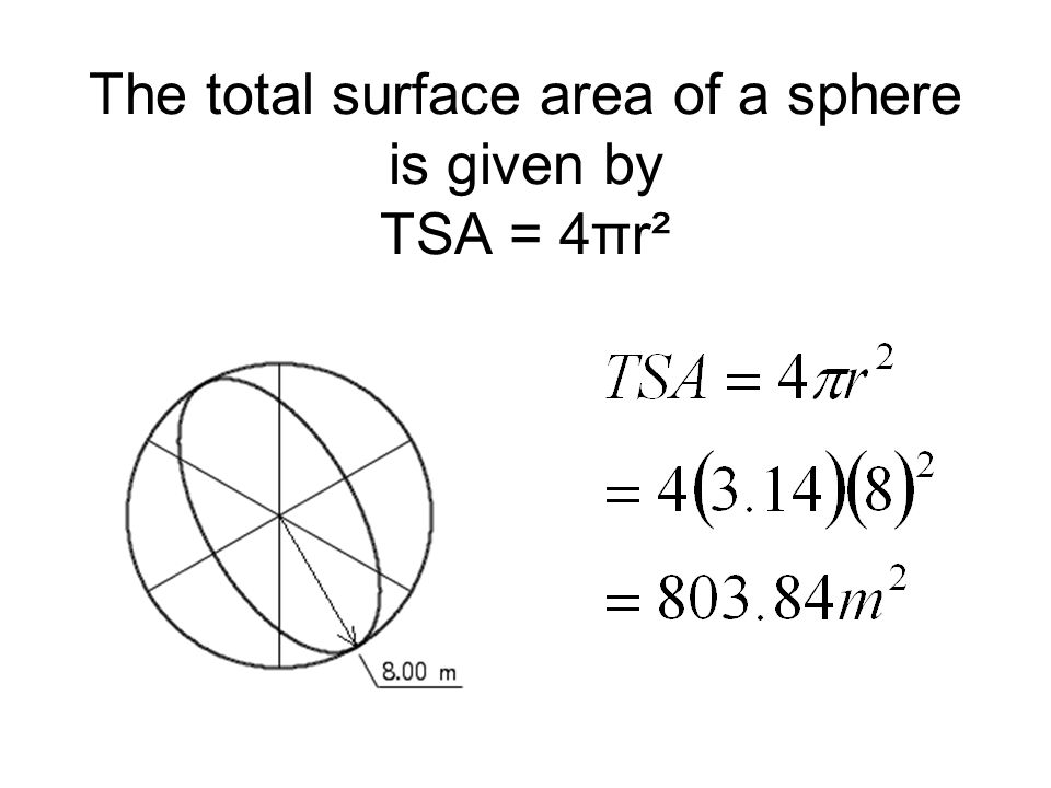 The total surface area of a sphere is given by TSA = 4πr²