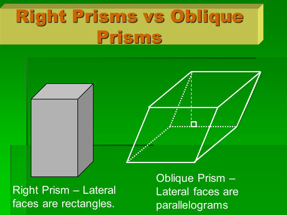 Right Prisms vs Oblique Prisms Right Prism – Lateral faces are rectangles.
