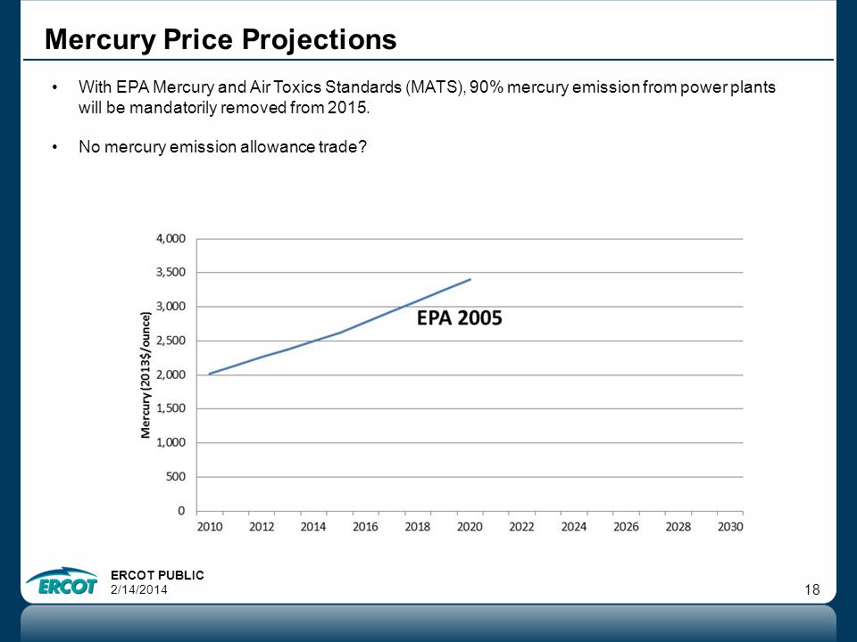 ERCOT PUBLIC 2/14/ Mercury Price Projections With EPA Mercury and Air Toxics Standards (MATS), 90% mercury emission from power plants will be mandatorily removed from 2015.
