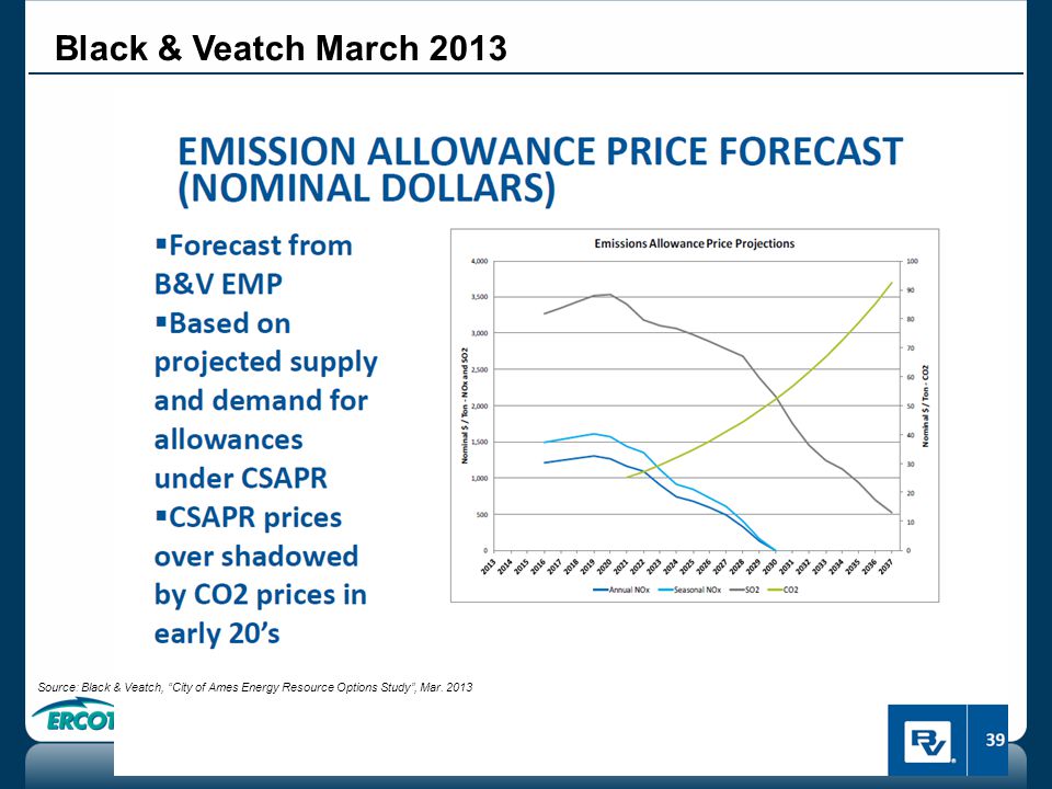 ERCOT PUBLIC 2/14/ Source: Black & Veatch, City of Ames Energy Resource Options Study , Mar.