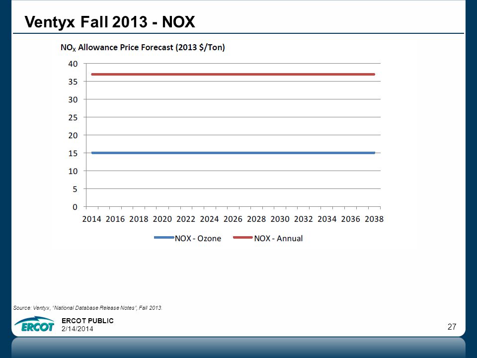 ERCOT PUBLIC 2/14/ Ventyx Fall NOX Source: Ventyx, National Database Release Notes , Fall 2013.