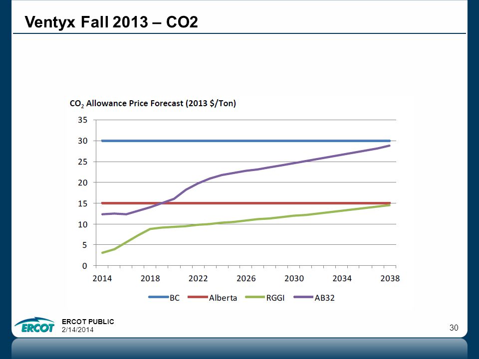 ERCOT PUBLIC 2/14/ Ventyx Fall 2013 – CO2