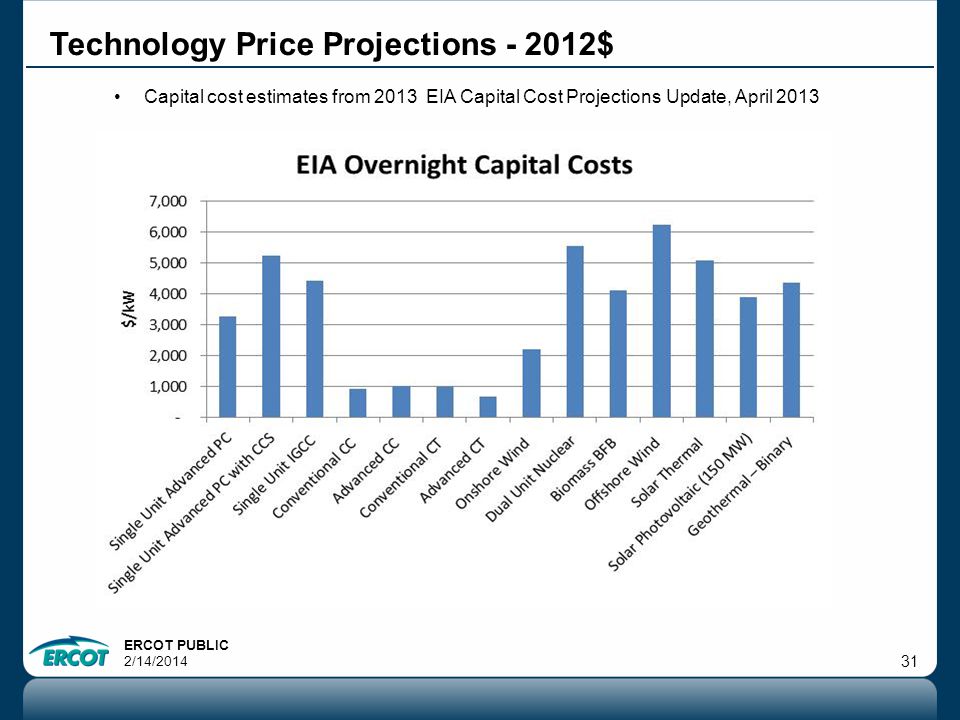ERCOT PUBLIC 2/14/ Technology Price Projections $ Capital cost estimates from 2013 EIA Capital Cost Projections Update, April 2013