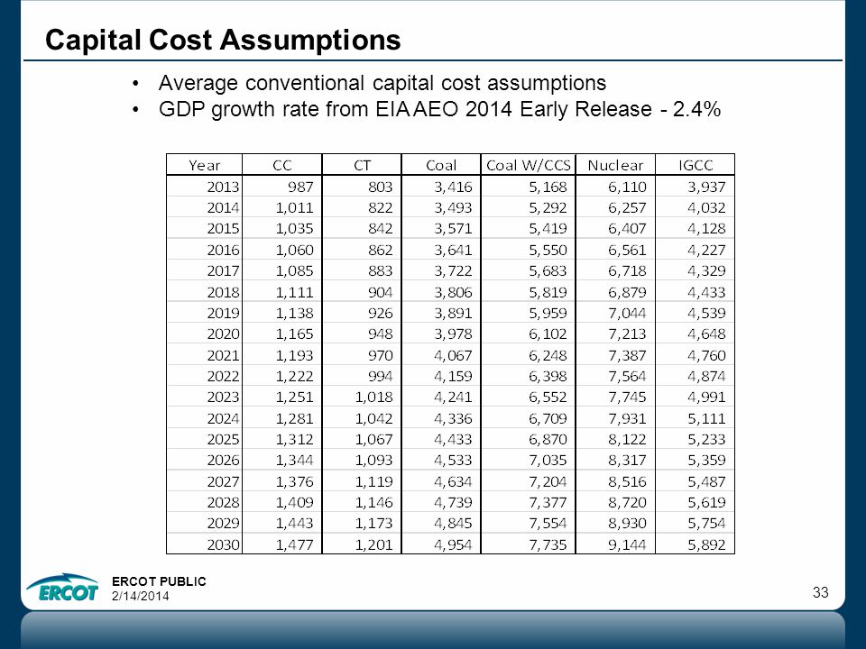 ERCOT PUBLIC 2/14/ Capital Cost Assumptions Average conventional capital cost assumptions GDP growth rate from EIA AEO 2014 Early Release - 2.4%