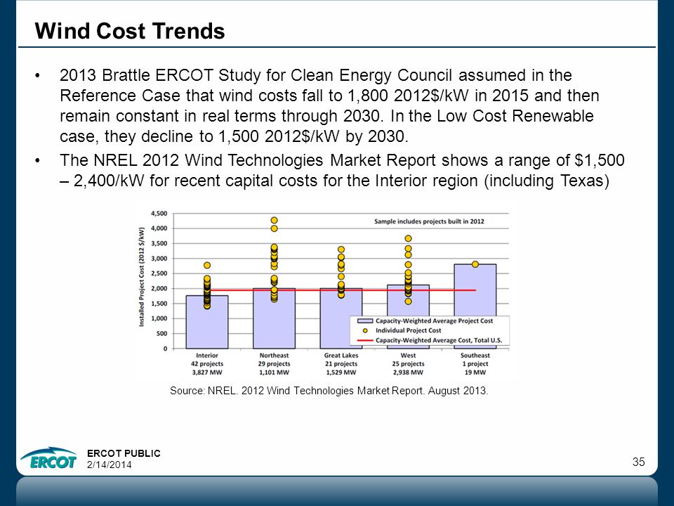 ERCOT PUBLIC 2/14/ Brattle ERCOT Study for Clean Energy Council assumed in the Reference Case that wind costs fall to 1, $/kW in 2015 and then remain constant in real terms through 2030.