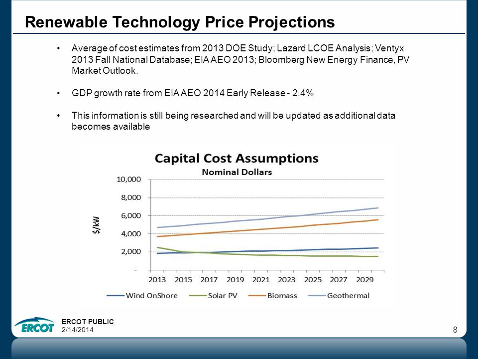 ERCOT PUBLIC 2/14/ Renewable Technology Price Projections Average of cost estimates from 2013 DOE Study; Lazard LCOE Analysis; Ventyx 2013 Fall National Database; EIA AEO 2013; Bloomberg New Energy Finance, PV Market Outlook.