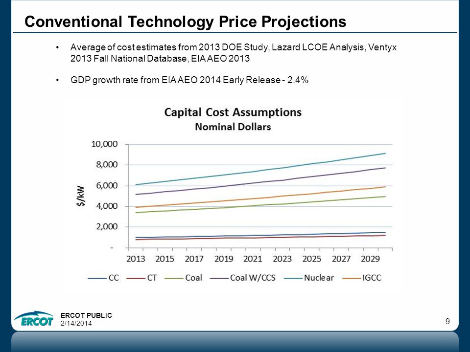 ERCOT PUBLIC 2/14/ Conventional Technology Price Projections Average of cost estimates from 2013 DOE Study, Lazard LCOE Analysis, Ventyx 2013 Fall National Database, EIA AEO 2013 GDP growth rate from EIA AEO 2014 Early Release - 2.4%