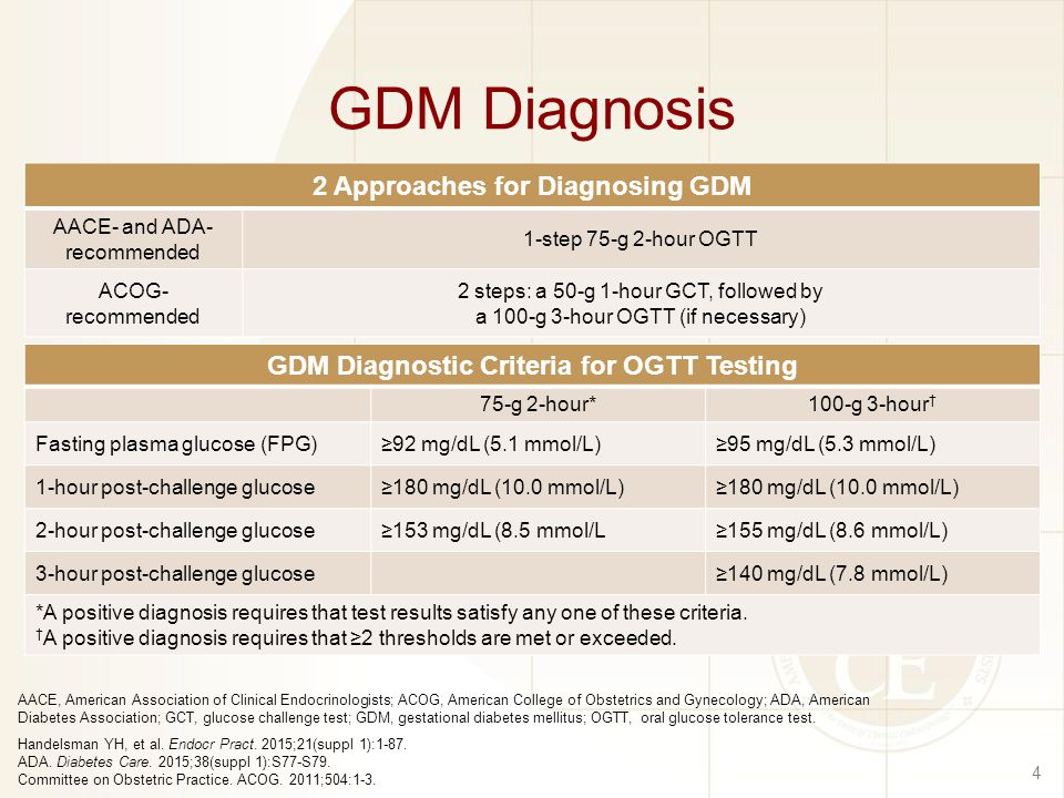 A gestatis diabetes jelentsge a terhesgondozsban Dr Garamvlgyi