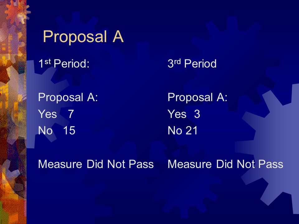 Proposal A 1 st Period: Proposal A: Yes7 No 15 Measure Did Not Pass 3 rd Period Proposal A: Yes 3 No 21 Measure Did Not Pass