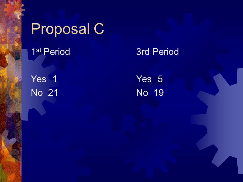 Proposal C 1 st Period Yes 1 No 21 3rd Period Yes 5 No 19