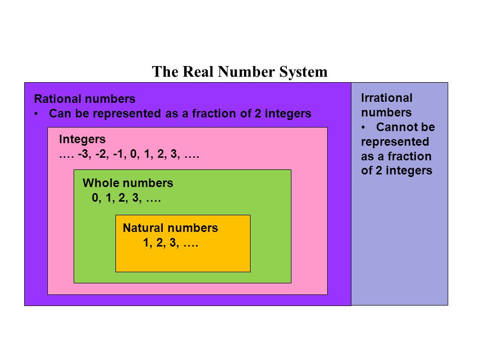 The Real Number System Natural numbers 1, 2, 3, ….