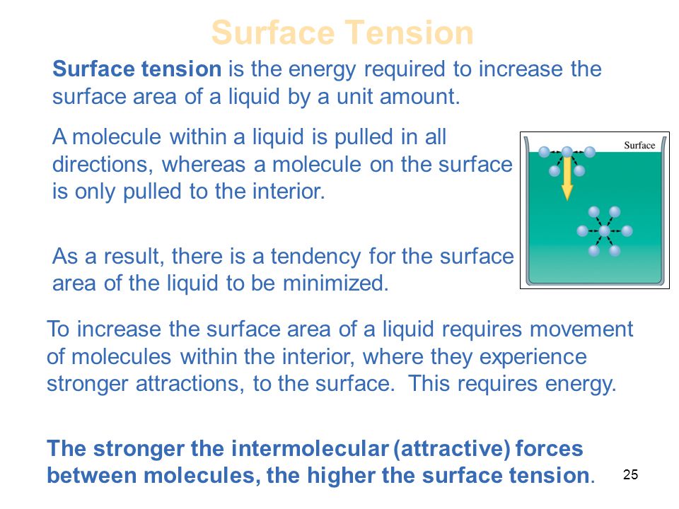 25 Surface Tension Surface tension is the energy required to increase the surface area of a liquid by a unit amount.