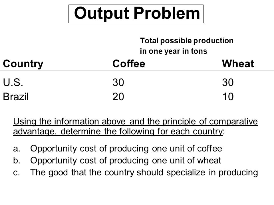 Output Problem Total possible production in one year in tons CountryCoffeeWheat U.S.3030 Brazil2010 Using the information above and the principle of comparative advantage, determine the following for each country: a.