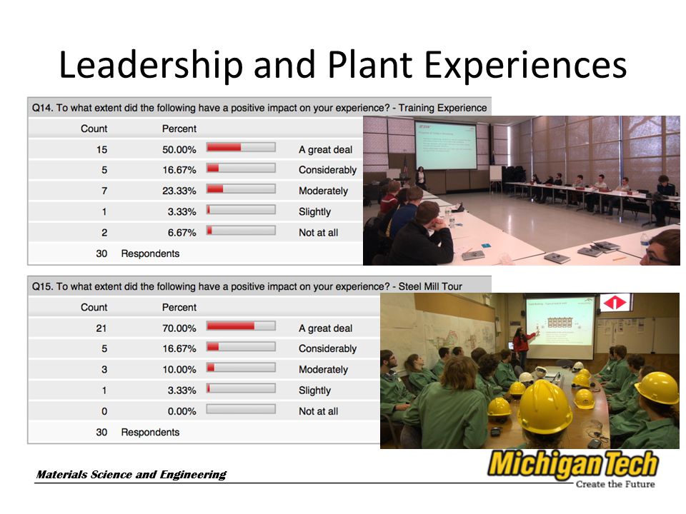 Materials Science and Engineering Leadership and Plant Experiences