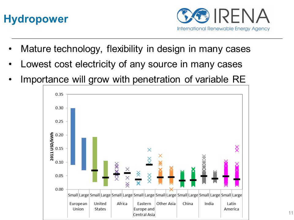 Hydropower Mature technology, flexibility in design in many cases Lowest cost electricity of any source in many cases Importance will grow with penetration of variable RE 11