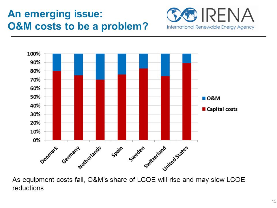 An emerging issue: O&M costs to be a problem.