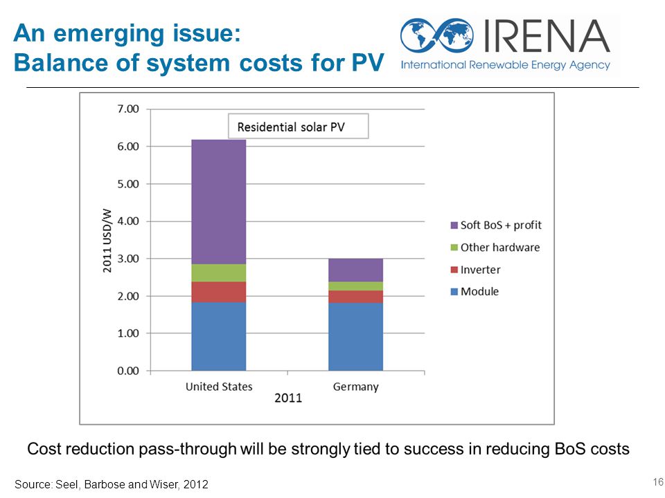An emerging issue: Balance of system costs for PV 16 Source: Seel, Barbose and Wiser, 2012