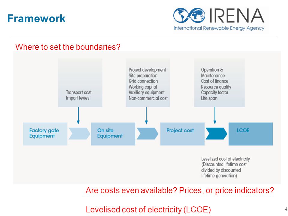 Framework 4 Where to set the boundaries. Are costs even available.