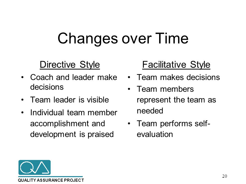 QUALITY ASSURANCE PROJECT Changes over Time Directive Style Coach and leader make decisions Team leader is visible Individual team member accomplishment and development is praised Facilitative Style Team makes decisions Team members represent the team as needed Team performs self- evaluation 20