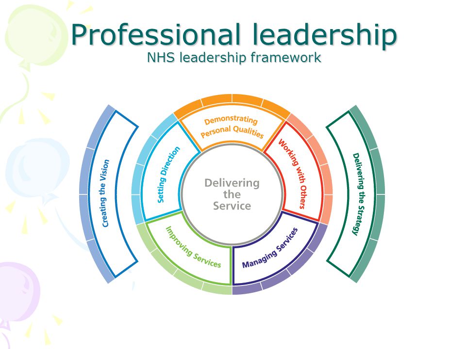 Professional leadership NHS leadership framework