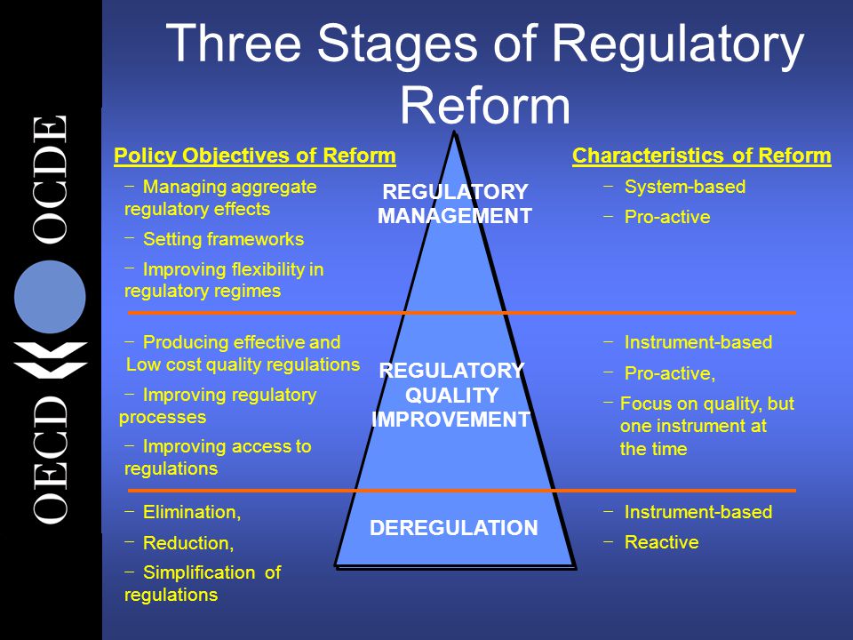 Three Stages of Regulatory Reform Policy Objectives of Reform  Managing aggregate regulatory effects  Setting frameworks  Improving flexibility in regulatory regimes  Producing effective and Low cost quality regulations  Improving regulatory processes  Improving access to regulations  Elimination,  Reduction,  Simplification of regulations Characteristics of Reform  System-based  Pro-active  Instrument-based  Pro-active,  Focus on quality, but one instrument at the time  Instrument-based  Reactive REGULATORY MANAGEMENT REGULATORY QUALITY IMPROVEMENT DEREGULATION