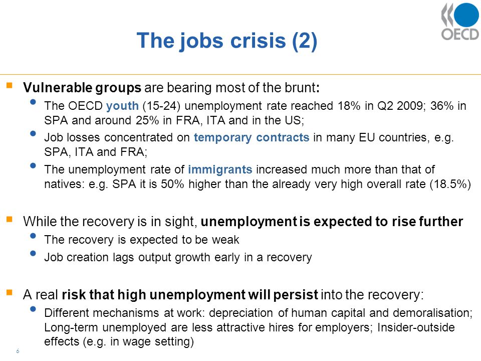 The jobs crisis (2)  Vulnerable groups are bearing most of the brunt: The OECD youth (15-24) unemployment rate reached 18% in Q2 2009; 36% in SPA and around 25% in FRA, ITA and in the US; Job losses concentrated on temporary contracts in many EU countries, e.g.