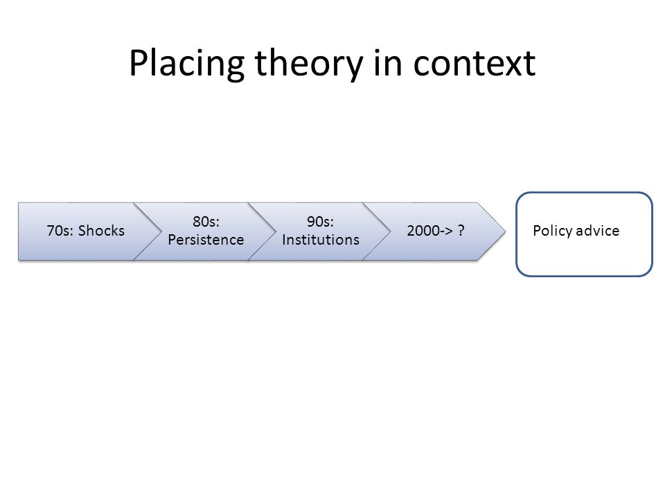70s: Shocks 80s: Persistence 90s: Institutions 2000-> Policy advice Placing theory in context