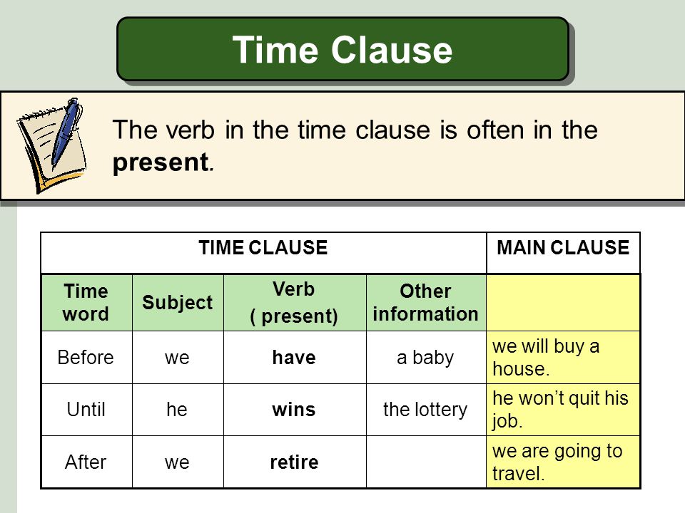 Were also present. Time Clauses. Time Clauses придаточные предложения времени. Time Clauses в английском. Future Clauses в английском.