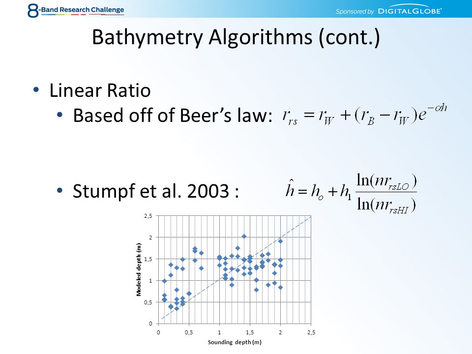 Bathymetry Algorithms (cont.) Linear Ratio Based off of Beer’s law: Stumpf et al :